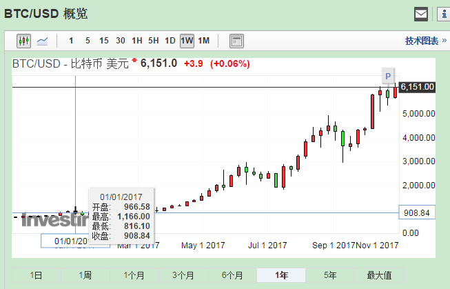 比特币最新价格多少人民币-比特币最新价格多少人民币一个