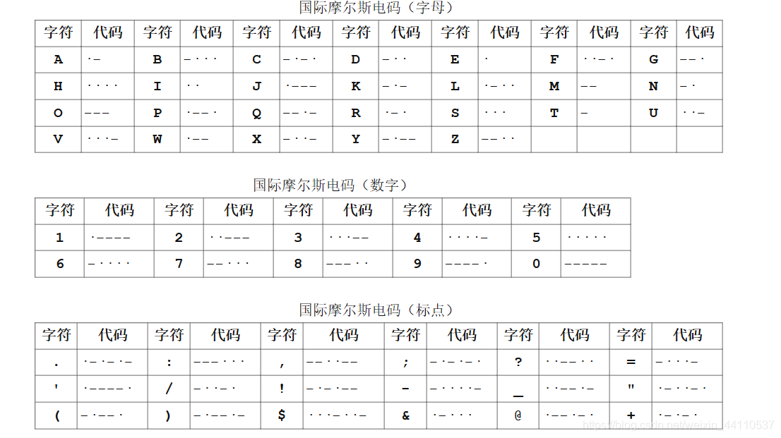 电报如何改成汉语-电报怎么转换成汉字