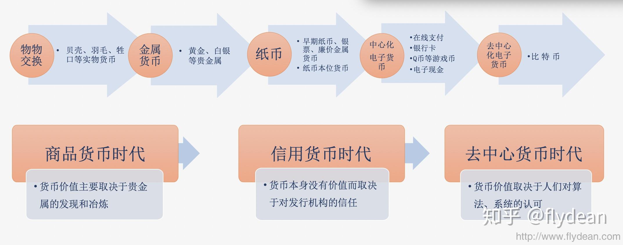 电子货币有哪五种-电子货币有哪五种类型