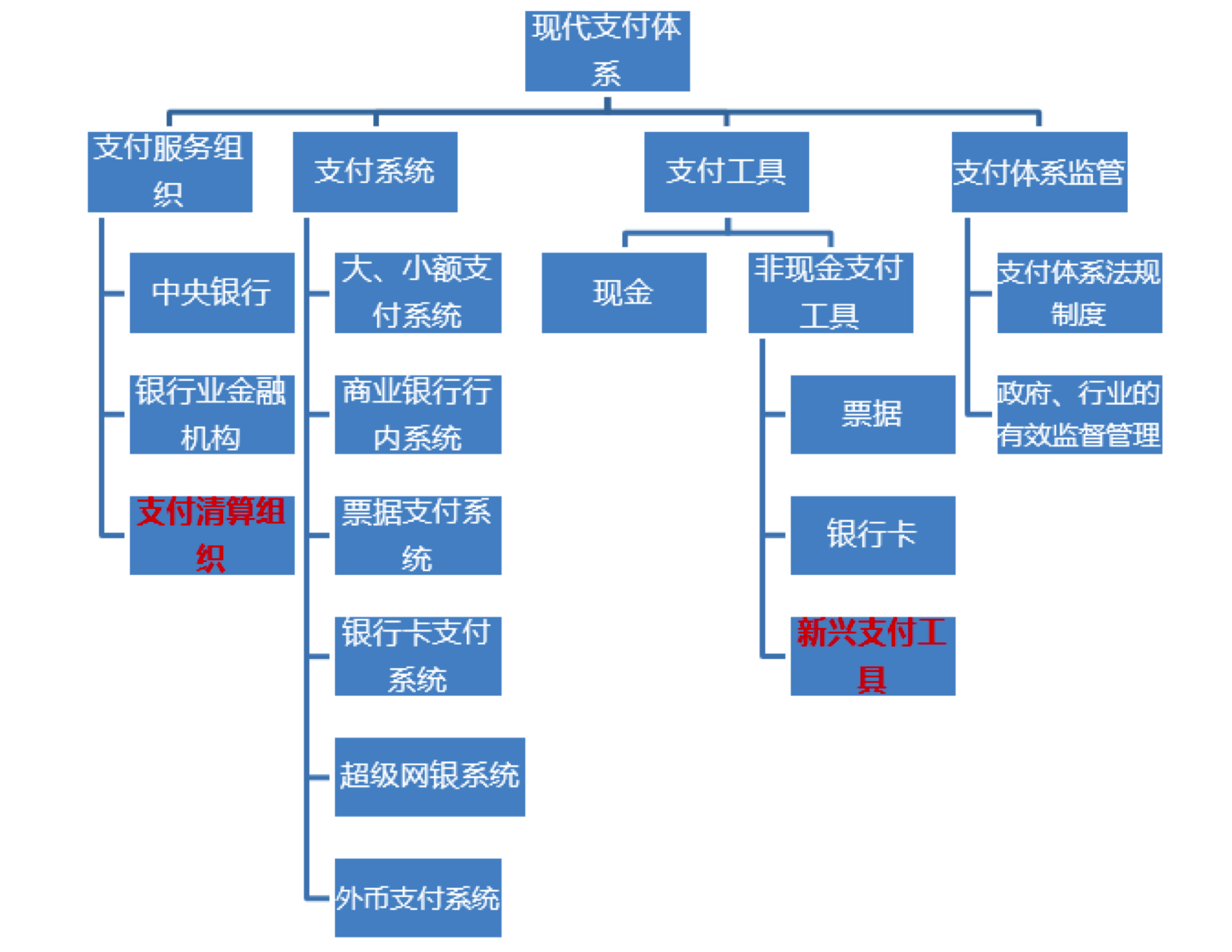 电子货币的主要特征包括-电子货币特征及其表现形式