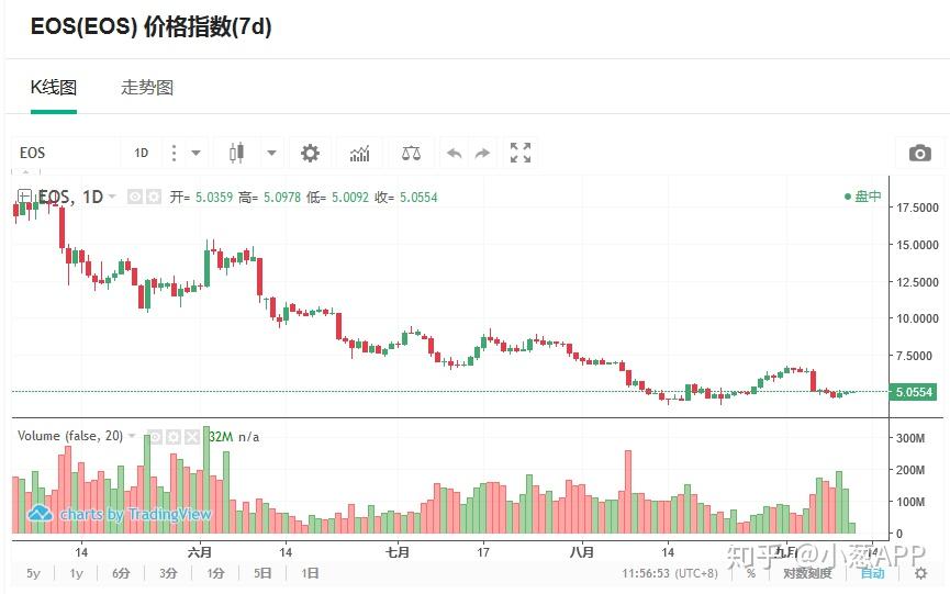 狗狗币价格今日行情人民币的简单介绍