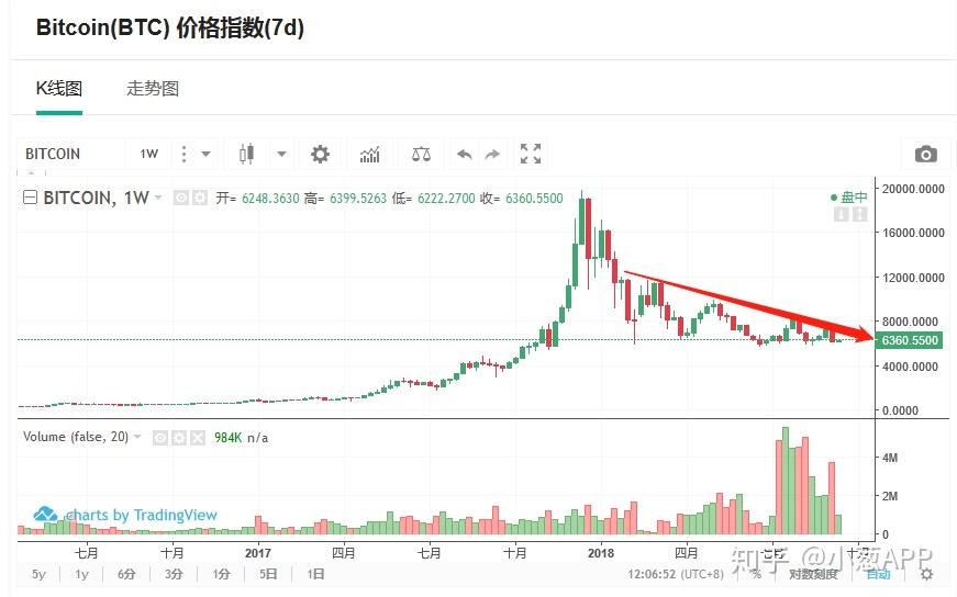 狗狗币价格今日行情人民币的简单介绍