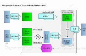 银行电报码翻译-银行之间发的电报几天能到