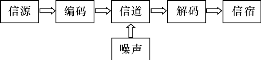 电报信号怎么传播的-电报信号怎么传播的快