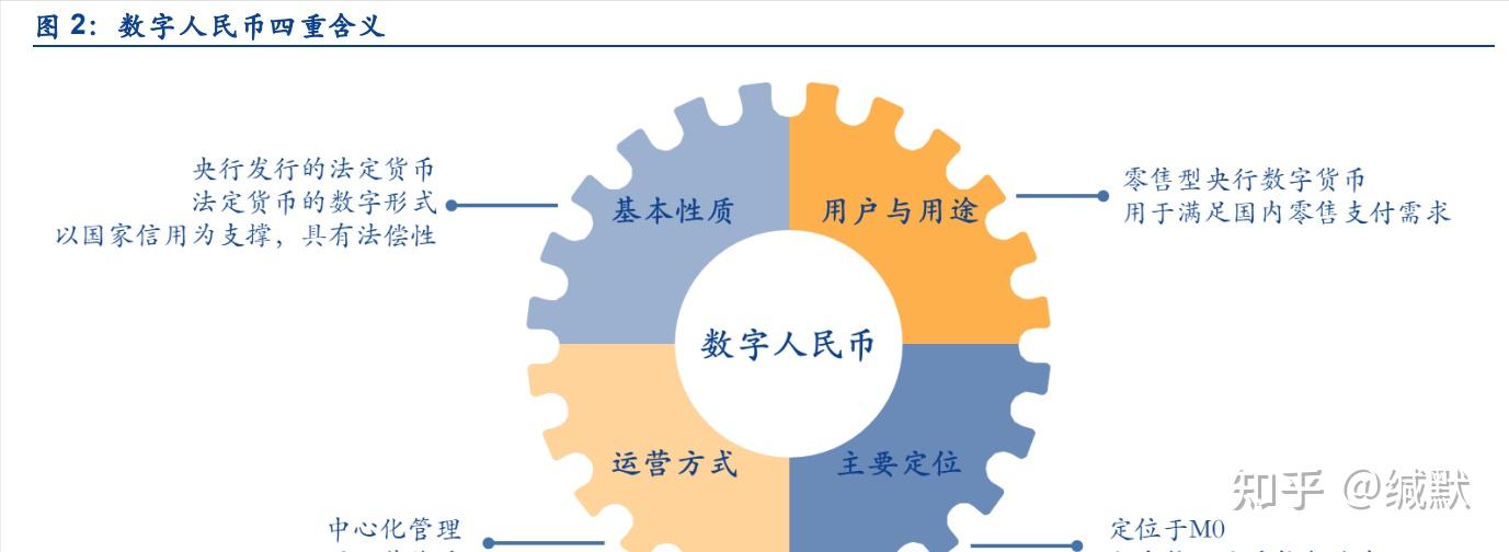 数字人民币什么时候全国使用-数字人民币什么时候全国使用2022年能用吗