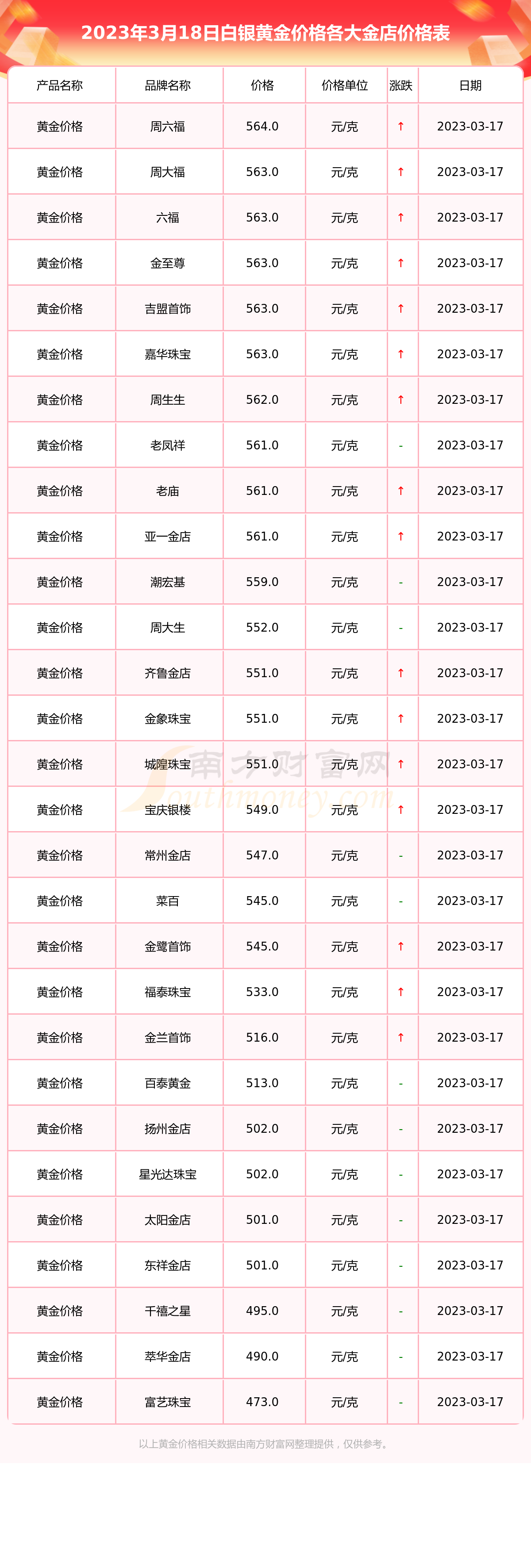 白银价格-白银价格今日最新价2023