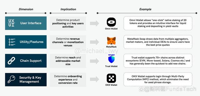 web3钱包是冷钱包吗-web3钱包是冷钱包吗是真的吗