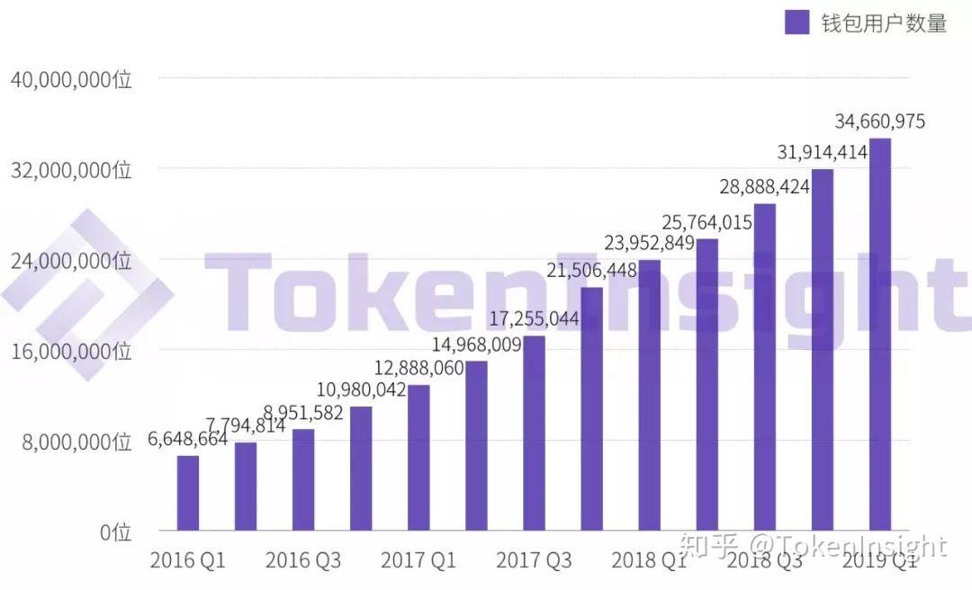 tokenpocket禁止中国用户的简单介绍