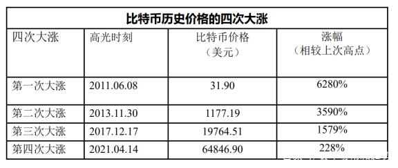 比特币发行价格多少-比特币发行价格多少2009