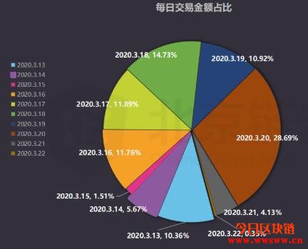 usdt交易所排行国家-哪个交易所usdt最便宜