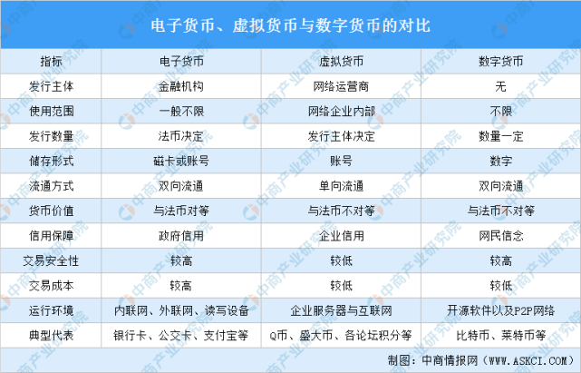 法定货币是不是商品-法定货币一定是货币吗