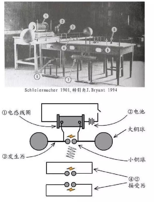 实用无线电报是谁发明的-实用无线电报的发明家是谁