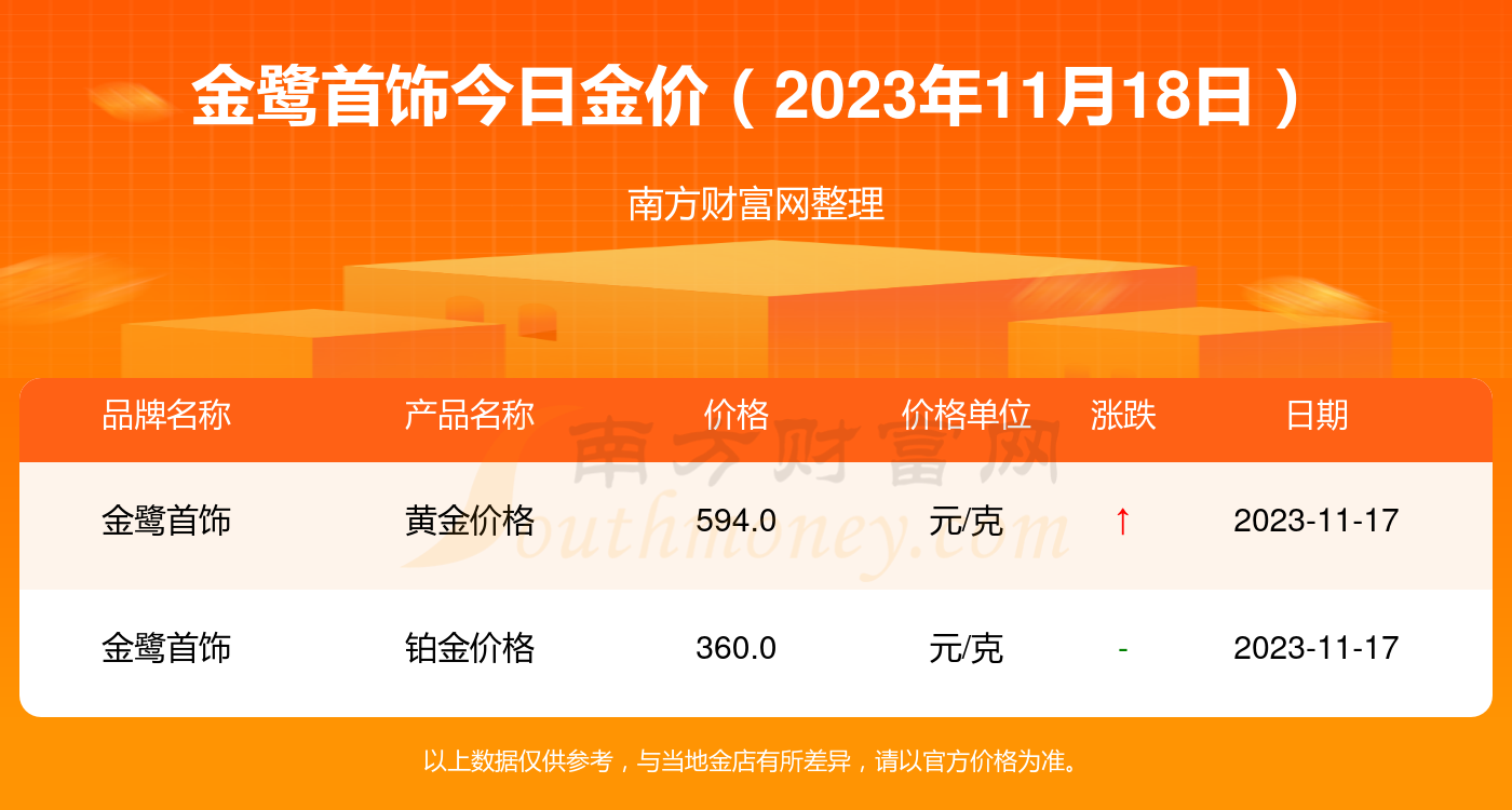 黄金价格今日最新价-黄金价格今日最新价多少钱一克回收