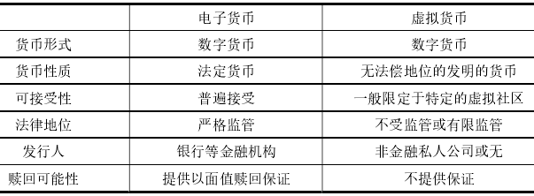 电子货币的种类-电子货币的具体种类