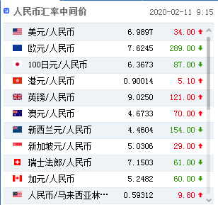 美元人民币最新汇率查询-美元人民币汇率查询 走势图