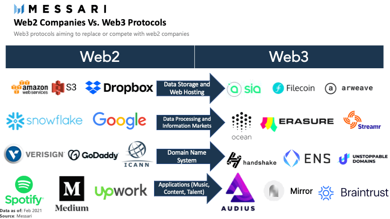 MEtamask-metamask官网