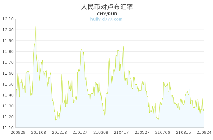 usdt人民币汇率查询-今日usdt兑换人民币汇率