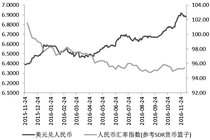 中国银行美元人民币最新汇率-中国银行美元人民币最新汇率查询