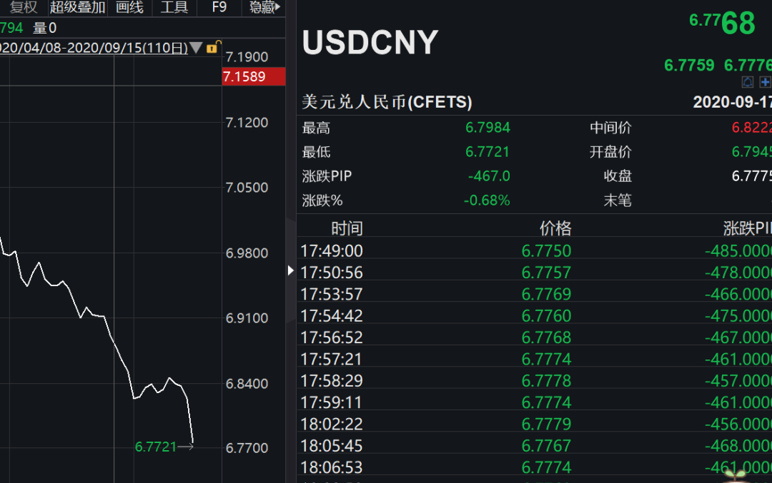 usd怎么换成人民币-usd与人民币怎么兑换