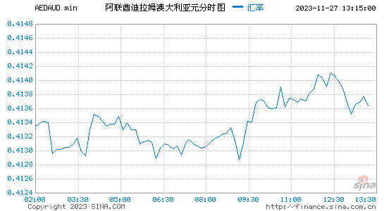 近期澳元走势分析-澳元近期走势和预测