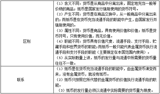 一般等价物是货币吗-一般等价物是商品吗?