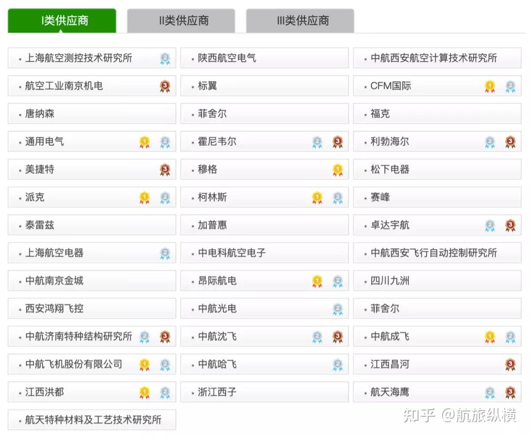 关于飞机交流软件叫什么名字的信息