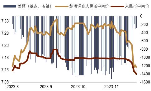 澳元人民币最新汇率走势图表-澳元人民币最新汇率走势图表查询下载