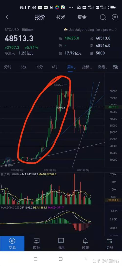 以太坊币最新价格行情新浪-以太坊币最新价格 今日价格