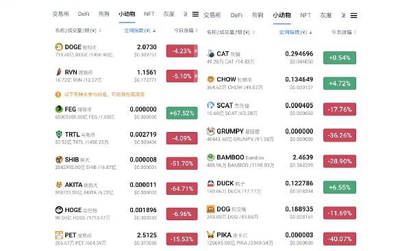 狗狗币历史最低价格-狗狗币历史最低价格是多少人民币