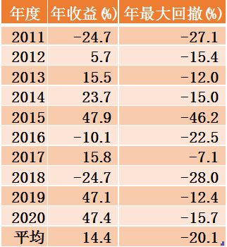 电子货币试点相关股票-电子货币概念股龙头股2020