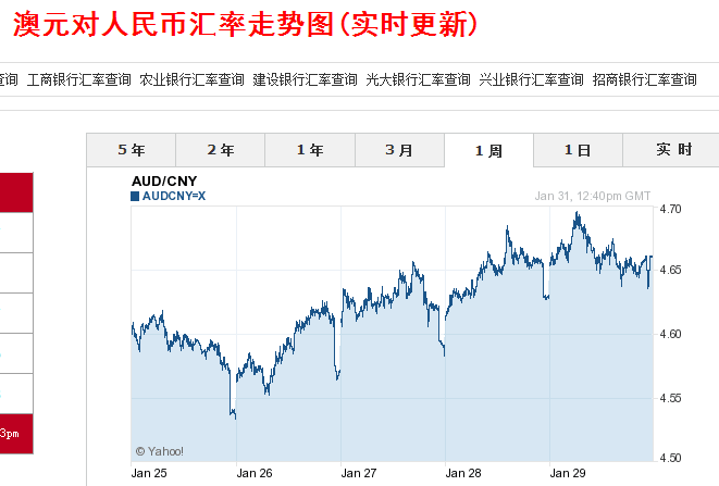 澳元人民币汇率走势图新浪财经-澳元人民币汇率走势图新浪财经网