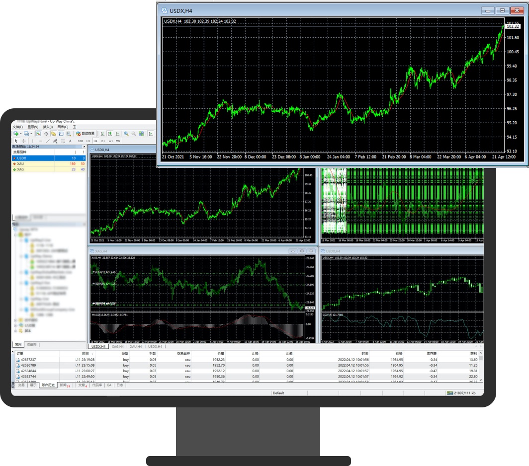 metatrader5交易平台可靠吗的简单介绍