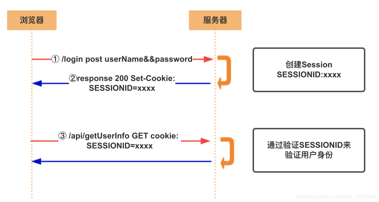 token机制安全吗的简单介绍