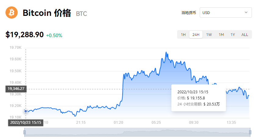 比特币价格最新行情美元-比特币最新行情走势图美金