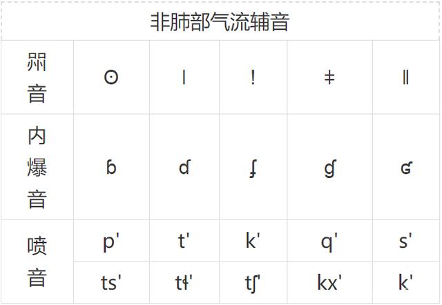 包含telegeram怎么划分音节的词条