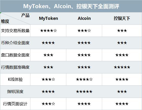 mytoken官网行情-mytokennews官网