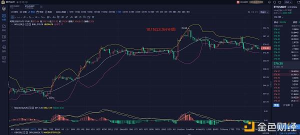 以太坊价格今日行情-2023以太坊价格预测