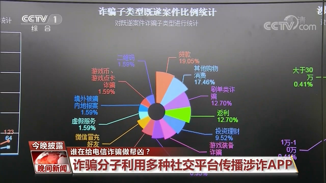 包含TokenPocketAPP涉诈吗的词条