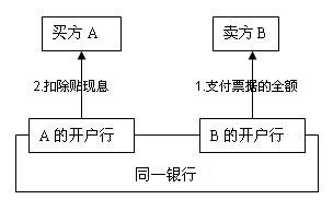 draft外贸术语-外贸术语大全中英文缩写