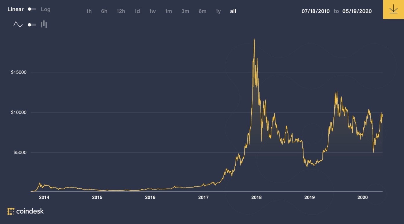 比特币实时价格及走势-比特币行情实时现货价格