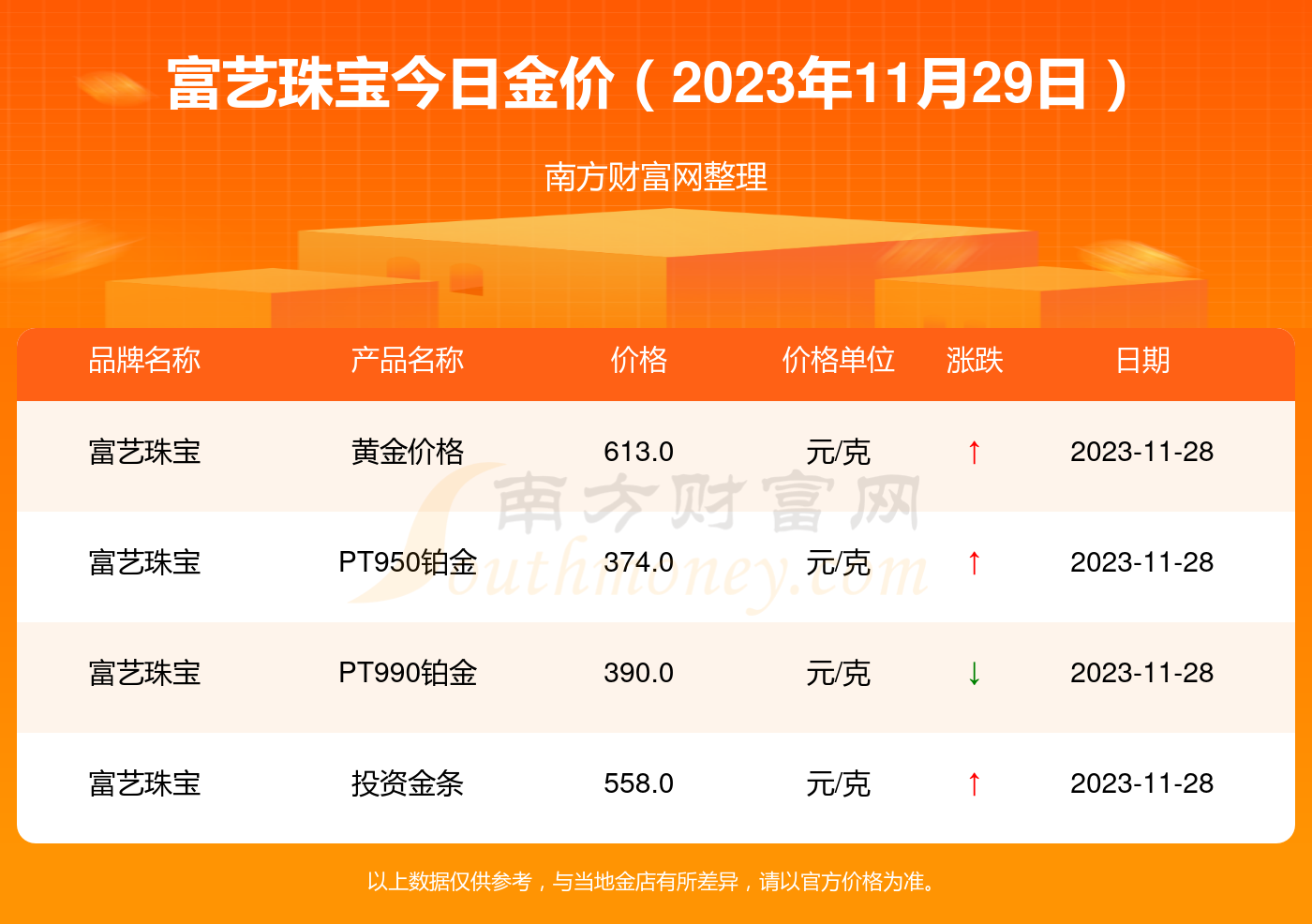 今日金价多少一克-今日金价多少一克人民币