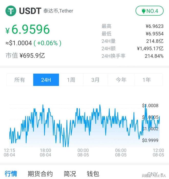 泰达币usdt能升值吗-泰达币美元usdtusd