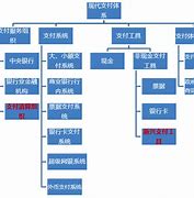 网上支付与结算名词解释-网上支付与结算的过程是怎样的