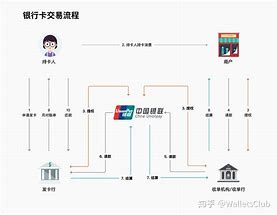 网上支付与结算名词解释-网上支付与结算的过程是怎样的