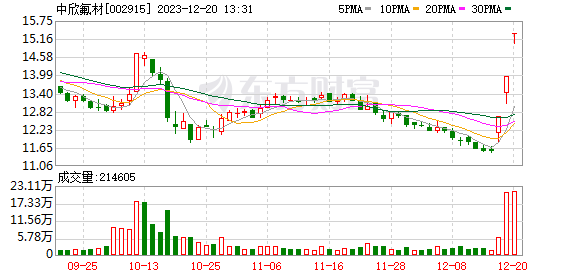 元宇证券-元宇证券北京地址