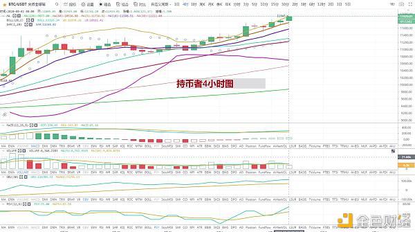 usdt价格今日行情购买的简单介绍