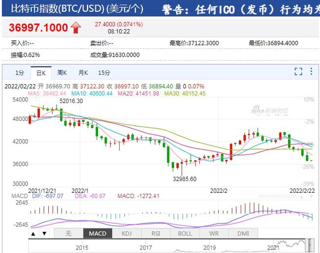 比特币的最新价格行情美元-比特币最新价格行情美元新浪