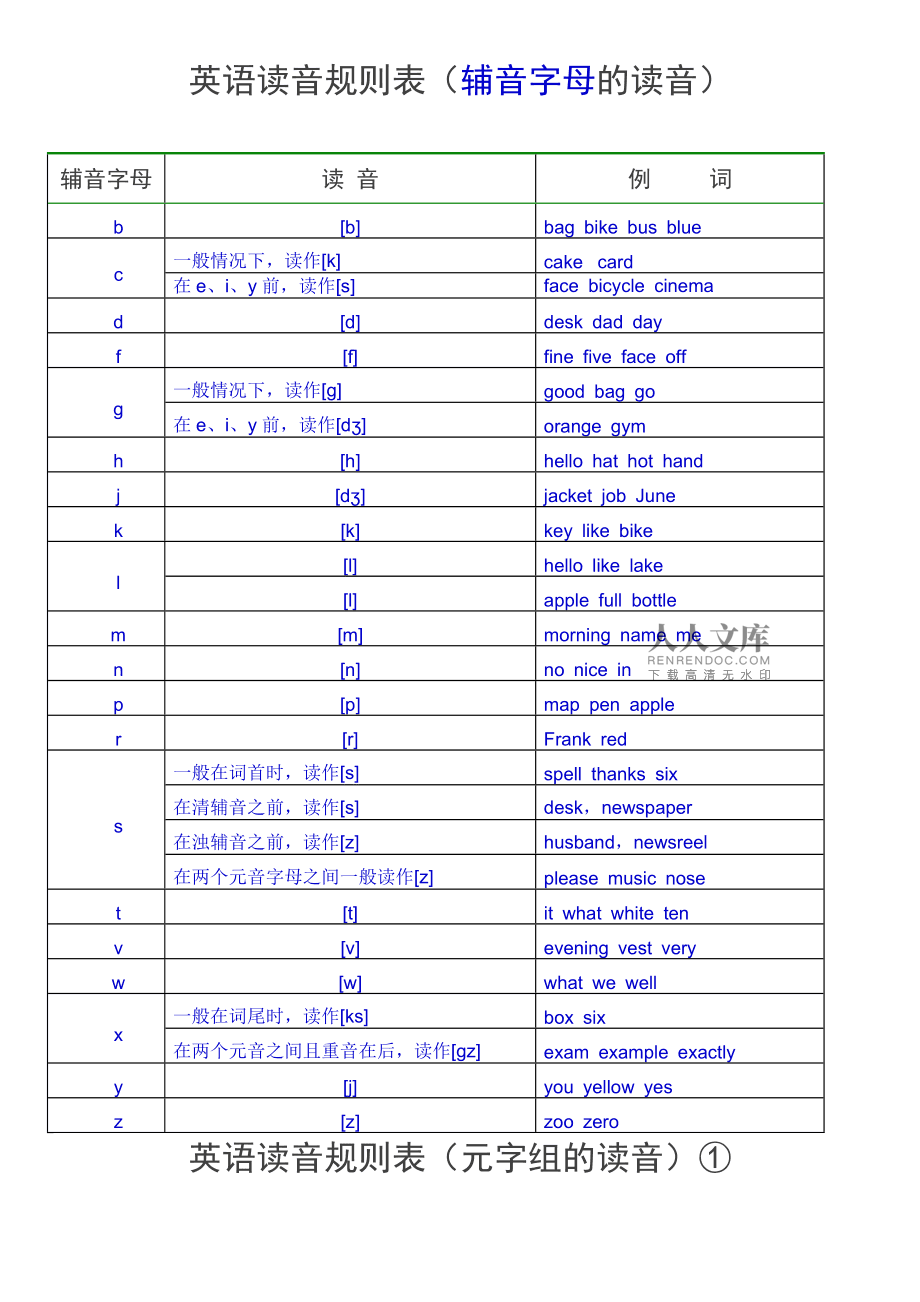 关于telegram怎么读音发音英语的信息