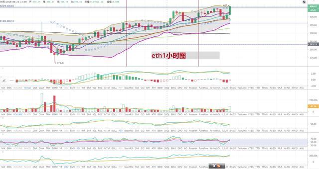 比特币以太坊行情-比特币以太坊行情陷入震荡