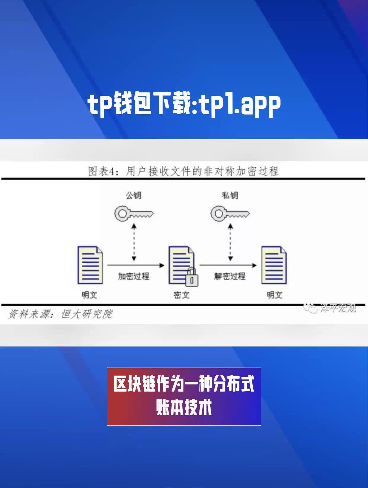 token官网下载网址苹果手机-tokenpocket苹果手机下载